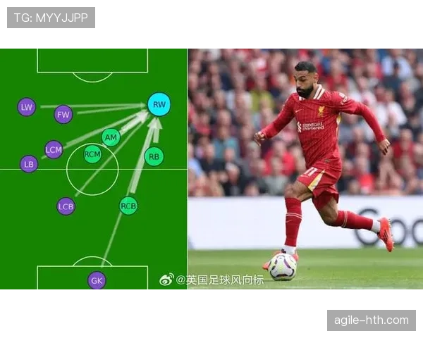 萨拉赫是否刷数据:进攻效率与战术角色分析